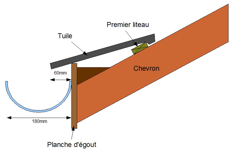 Terrasse en toiture de maison Calcul section gouttiere